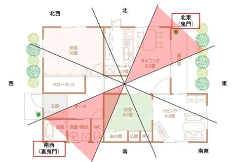 風水門|【家相】門の向きは南東、玄関と一直線上はNG・家と塀のバラ。